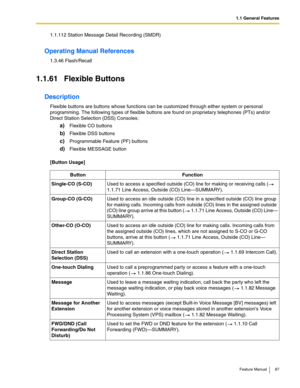 Page 871.1 General Features
Feature Manual 87
1.1.112 Station Message Detail Recording (SMDR)
Operating Manual References
1.3.46 Flash/Recall
1.1.61 Flexible Buttons
Description
Flexible buttons are buttons whose functions can be customized through either system or personal 
programming. The following types of flexible buttons are found on proprietary telephones (PTs) and/or 
Direct Station Selection (DSS) Consoles:
a)Flexible CO buttons
b)Flexible DSS buttons
c)Programmable Feature (PF) buttons
d)Flexible...