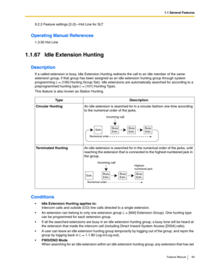 Page 931.1 General Features
Feature Manual 93
9.2.2 Feature settings [2-2]—Hot Line for SLT
Operating Manual References
1.3.50 Hot Line
1.1.67 Idle Extension Hunting
Description
If a called extension is busy, Idle Extension Hunting redirects the call to an idle member of the same 
extension group, if that group has been assigned as an idle extension hunting group through system 
programming (  [100] Hunting Group Set). Idle extensions are automatically searched for according to a 
preprogrammed hunting type (...