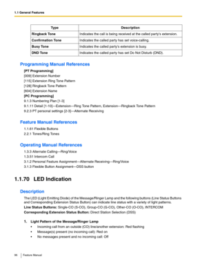 Page 961.1 General Features
96 Feature Manual
Programming Manual References
[PT Programming]
[009] Extension Number
[115] Extension Ring Tone Pattern
[128] Ringback Tone Pattern
[604] Extension Name
[PC Programming]
9.1.3 Numbering Plan [1-3]
9.1.11 Detail [1-10]—Extension—Ring Tone Pattern, Extension—Ringback Tone Pattern
9.2.3 PT personal settings [2-3]—Alternate Receiving
Feature Manual References
1.1.61 Flexible Buttons
2.2.1 Tones/Ring Tones
Operating Manual References
1.3.3 Alternate Calling—Ring/Voice...