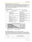 Page 1491.1 General Features
Feature Manual 149
Exception Code Tables (  [306] TRS—Exception Code)
Exception Code Tables are preprogrammed lists of leading digits or complete telephone numbers that are 
checked against every dialed number prohibited by a Denied Code Table. When a dialed number is 
prohibited by a Denied Code Table, it is compared to the applicable Exception Code Table(s). If the dialed 
number matches an entry found in an applicable Exception Code Table, the call is permitted. 
Up to 80...