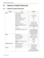 Page 1662.1 Capacity of System Resources
166 Feature Manual
2.1 Capacity of System Resources
2.1.1 Capacity of System Resources
Category Item KX-TA824
SystemOutside (CO) Line Group 8
Extension Group 8
Absent Message 6 × 16 characters
Message Waiting 8/extn.
Number of Characters of Name  10
Extension Number Digits 3
Call Park Zone 10
Account Code 4 digits, 50 entries
Host PBX Access Code 1 or 2 digits, 8 entries
Station Message Detail Recording 
(SMDR)64 calls (10 000 calls with 
optional message expansion...