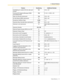 Page 811.1 General Features
Feature Manual 81
Call Waiting for outside (CO) line calls (set/
cancel)731(1/0) + #/0
Common BV Outgoing Message (OGM) 
(record/play/erase)72201–24 + (1/2/0) + #/0
Data Line Security (set/cancel)730(1/0) + #/0
Do Not Disturb (DND) (set/cancel)71(4/0) + #/0
Doorphone Call/Door Open31/551–4
Executive Busy Override Deny (set/cancel)733(0/1) + #/0
Extension Lock (set/cancel)770000–9999 (2 times/one time) + 
#/0
Extension Number100–199
External Feature Access (EFA) for an SLT6
Extension...