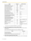 Page 821.1 General Features
82 Feature Manual
2.Feature Numbering (available while a busy tone or DND tone is heard)
Features that are available while a busy tone or DND tone is heard have fixed numbers, as shown in 
the following table:
[Feature Numbering Table (available while a busy tone or DND tone is heard)]
3.Feature Numbering (available while dialing or talking)
Features that are available while dialing or talking have fixed numbers, as shown in the following table:Paging Deny (set/cancel)734(1/0) + #...