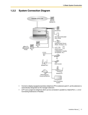 Page 171.2 Basic System Construction
Installation Manual 17
1.2.2 System Connection Diagram
 Connect a display-equipped proprietary telephone (PT) to extension jack 01, as this extension is 
automatically designated as the manager extension.
 A PT and a single line telephone (SLT) can be connected in parallel to a Hybrid Por t. (→ 2.5.2 
Connecting Extensions in Parallel)
Door Opener/Doorbell/
Door Chime Doorphone
Paging System
(Loudspeaker, Amplifier 
and Speaker, etc.) Remote PC
PC
PC Printer
Outside (CO)...