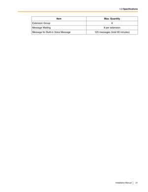 Page 211.3 Specifications
Installation Manual 21
Extension Group 8
Message Waiting 8 per extension
Message for Built-in Voice Message 125 messages (total 60 minutes)Item Max. Quantity 