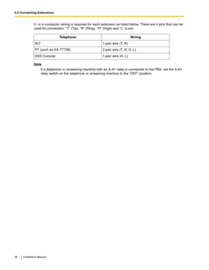 Page 562.5 Connecting Extensions
56 Installation Manual
2- or 4-conductor wiring is required for each extension as listed below. There are 4 pins that can be 
used for connection: T (Tip), R (Ring), H (High) and L (Low).
Note
If a telephone or answering machine with an A-A1 relay is connected to the PBX, set the A-A1 
relay switch on the telephone or answering machine to the OFF position.Telephone Wiring
SLT 1-pair wire (T, R)
PT (such as KX-T7736) 2-pair wire (T, R, H, L)
DSS Console 1-pair wire (H, L) 