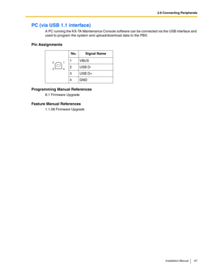 Page 672.8 Connecting Peripherals
Installation Manual 67
PC (via USB 1.1 interface)
A PC running the KX-TA Maintenance Console software can be connected via the USB interface and 
used to program the system and upload/download data to the PBX.
Pin Assignments
Programming Manual References
8.1 Firmware Upgrade
Feature Manual References
1.1.58 Firmware UpgradeNo. Signal Name
1VBUS
2USB D-
3USB D+
4GND
2
 31
 4 