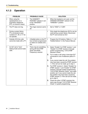 Page 864.1 Troubleshooting
86 Installation Manual
4.1.3 Operation
PROBLEM PROBABLE CAUSE SOLUTION
 When using the 
speakerphone on a 
proprietary telephone 
(PT), no sound is heard. The HANDSET/
HEADSET selector is set 
to the HEADSET 
position. When the headset is not used, set the 
HANDSET/HEADSET selector to the 
HANDSET position.
 The PT does not ring.  The ringer volume is set to 
off. Set to HIGH or LOW.
 During a power failure, 
PTs connected to jack 
numbers 01, 09, or 17 do 
not operate. Only...