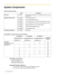 Page 22 Installation Manual
System Components
Abbreviations in this manual
Proprietary Telephone: PT
Single Line Telephone: SLT
Direct Station Selection: DSS
Compatible Proprietary Telephones
• KX-T7700, KX-T7300, KX-T7000, and KX-TA30800 series PTs
 KX-T7740, KX-T7340, and KX-T7040 DSS Consoles System Components Table
Model Description
Main UnitKX-TA824 Advanced Hybrid System: 3 to 8 Outside (CO) Lines, 8 to 24 
Extensions
Optional Service CardsKX-TA82461 4-Port Doorphone Card
KX-TA82470 8-Port Hybrid...