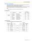 Page 652.8 Connecting Peripherals
Installation Manual 65
PC/Printer (via RS-232C)
A PC can be connected via the RS-232C interface and used to log and display call records, and 
program the PBX. A printer can also be connected, to print call records.
Connect the PC or printer via an RS-232C cable (user-supplied).
When using special accessories such as cable, the user should use those specified in this installation 
manual to comply with the limits for a Class B digital device pursuant to the FCC Rules.
Note
Use...