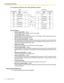 Page 662.8 Connecting Peripherals
66 Installation Manual
For connecting a PC/printer with a 25-pin RS-232C connector
RS-232C Signals
Receive Data (RXD):…(input)
Carries signals from the printer or the PC to the PBX.
Transmit Data (TXD):…(output)
Carries signals from the PBX to the printer or the PC. Stays in Mark status unless data or 
BREAK signals are being transmitted.
Data Terminal Ready (DTR):…(output)
This signal line is turned ON by the PBX to indicate that it is ON LINE. Circuit ER (DTR) ON 
does not...