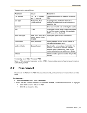 Page 1036.2 Disconnect
Programming Manual 103
The parameters are as follows:
Connecting to an Older Version of PBX
When a PC is connected to an older version of PBX, the compatible version of Maintenance Console is 
automatically star ted.
6.2 Disconnect
Disconnects the PC from the PBX. Data transmission ends, and Maintenance Console returns to Initial 
mode.
To disconnect
From the Connect menu, select Disconnect.
If there is data that has been edited but not yet sent to the PBX, a confirmation window will be...