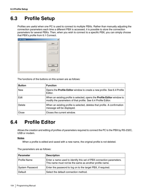 Page 1046.3 Profile Setup
104 Programming Manual
6.3 Profile Setup
Profiles are useful when one PC is used to connect to multiple PBXs. Rather than manually adjusting the 
connection parameters each time a different PBX is accessed, it is possible to store the connection 
parameters for several PBXs. Then, when you wish to connect to a specific PBX, you can simply choose 
that PBXs profile from 6.1 Connect.
The functions of the buttons on this screen are as follows:
6.4 Profile Editor
Allows the creation and...