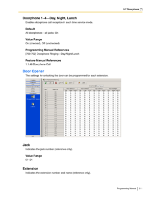 Page 2119.7 Doorphone [7]
Programming Manual 211
Doorphone 1–4—Day, Night, Lunch
Enables doorphone call reception in each time service mode.
Default
All doorphones—all jacks: On
Value Range
On (checked), Off (unchecked)
Programming Manual References
[700-702] Doorphone Ringing—Day/Night/Lunch
Feature Manual References
1.1.48 Doorphone Call
Door Opener
The settings for unlocking the door can be programmed for each extension.
Jack
Indicates the jack number (reference only).
Value Range
01–24
Extension
Indicates...