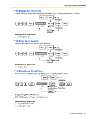 Page 672.2 PT Programming—Procedures
Programming Manual 67
[708] Doorphone Ring Time
Selects the length of time until the ringing stops and the call is canceled when there is no answer.
Feature Manual References
1.1.48 Doorphone Call
[709] Door Open Duration
Specifies the length of time the door stays unlocked.
Feature Manual References
1.1.46 Door Open
[710] Doorphone Ring/Chime
Selects whether doorphone calls ring at extensions or at dedicated door chimes.
Programming Manual References
[700-702] Doorphone...