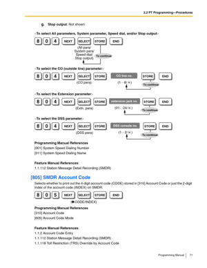 Page 712.2 PT Programming—Procedures
Programming Manual 71
g.Stop output: Not shown




Programming Manual References
[001] System Speed Dialing Number
[011] System Speed Dialing Name
Feature Manual References
1.1.112 Station Message Detail Recording (SMDR)
[805] SMDR Account Code
Selects whether to print out the 4-digit account code (CODE) stored in [310] Account Code or just the 2-digit 
index of the account code (INDEX) on SMDR.
Programming Manual References
[310] Account Code
[605] Account Code Mode
Feature...