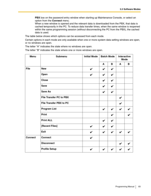 Page 833.3 Software Modes
Programming Manual 83
PBX box on the password entry window when starting up Maintenance Console, or select an 
option from the Connect menu.
When a new window is opened and the relevant data is downloaded from the PBX, that data is 
cached temporarily in the PC. To reduce data transfer times, when the same window is reopened 
within the same programming session (without disconnecting the PC from the PBX), the cached 
data is used.
The table below shows which options can be accessed...