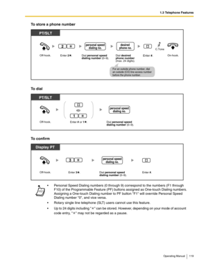 Page 1191.3 Telephone Features
Operating Manual 119
To store a phone number
To dial
To confirm
 Personal Speed Dialing numbers (0 through 9) correspond to the numbers (F1 through 
F10) of the Programmable Feature (PF) buttons assigned as One-touch Dialing numbers.
Assigning a One-touch Dialing number to PF button F1 will override Personal Speed 
Dialing number 0, and vice versa.
 Rotary single line telephone (SLT) users cannot use this feature.
 Up to 24 digits including   can be stored. However, depending on...