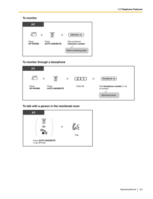 Page 1231.3 Telephone Features
Operating Manual 123
To monitor
To monitor through a doorphone
To talk with a person in the monitored room
PT
extension no.
Dial monitored 
extension number.Press 
SP-PHONE.Press 
AUTO ANS/MUTE.
Room monitoring starts.
PT
doorphone no.
Enter 31.
13
Press 
SP-PHONE.Press 
AUTO ANS/MUTE.
Monitoring starts.
Dial doorphone number (1–4)
to monitor.
PT
OR
Press AUTO ANS/MUTE 
or go off-hook.Talk. 