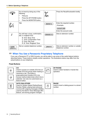 Page 161.1 Before Operating a Telephone
16 Operating Manual
 When You Use a Panasonic Proprietary Telephone
If you use a Panasonic PT or DSS Console, you will be able to use some of the useful feature buttons 
described below. These buttons simplify cer tain operations. The illustrations below may differ from the 
actual buttons on your telephone.
Fixed Buttons
Go on-hook by doing any of the 
following:
 Hang up.
 Press the SP-PHONE button.
 Press the MONITOR button.Press the Recall/hookswitch briefly.
Talk....