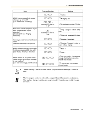 Page 1553.1 Personal Programming
Operating Manual 155
Which line do you prefer to answer 
when you go off-hook?
(Line Preference—Incoming) No line
 A ringing line
 + 
outside (CO) line no.
(1–8)* An assigned outside (CO) line
From which outside (CO) lines do you 
want to receive calls at your 
extension?
(Outside (CO) Line Ringing 
Selection) + 
outside (CO) line no.
(1–8)* Ring—assigned outside (CO) 
lines
 Ring—all outside (CO) lines
How do you prefer to receive intercom 
calls?
(Alternate...