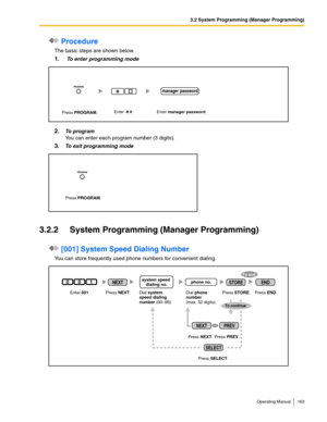 Page 1633.2 System Programming (Manager Programming)
Operating Manual 163
 Procedure
The basic steps are shown below.
1. To enter programming mode
2.To program
You can enter each program number (3 digits).
3.To exit programming mode
3.2.2 System Programming (Manager Programming)
 [001] System Speed Dialing Number
You can store frequently used phone numbers for convenient dialing.
Enter manager password. Enter     #. 
manager password
Press PROGRAM.
Press PROGRAM.
Enter 001. Dial system 
speed dialing 
number...