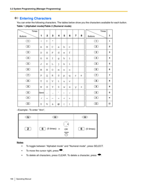 Page 1663.2 System Programming (Manager Programming)
166 Operating Manual
 Entering Characters
You can enter the following characters. The tables below show you the characters available for each button. 
Table 1 (Alphabet mode)/Table 2 (Numeral mode)
 To enter Ann,
Notes
 To toggle between Alphabet mode and Numeral mode, press SELECT.
 To move the cursor right, press  .
 To delete all characters, press CLEAR. To delete a character, press  .
Ann
6(5 times)6(5 times)2OR 