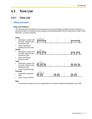 Page 1774.3 Tone List
Operating Manual 177
4.3 Tone List
4.3.1 Tone List
While On-hook
Ring Tone Patterns
The following ring tone patterns can be assigned to incoming call types (outside (CO) line, intercom, or 
doorphone calls), or are fixed for certain features (Hold Recall [outside (CO) line calls/intercom calls], Timed 
Reminder, or Camp-on Recall).
Note
The above tone patterns may vary depending on the system programming settings of your PBX. Single
 Selectable: outside (CO) 
line calls, intercom calls,...