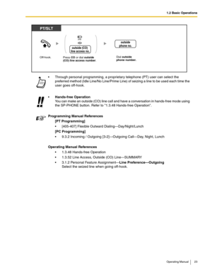 Page 231.2 Basic Operations
Operating Manual 23
 Through personal programming, a proprietary telephone (PT) user can select the 
preferred method (Idle Line/No Line/Prime Line) of seizing a line to be used each time the 
user goes off-hook. 
Hands-free Operation
You can make an outside (CO) line call and have a conversation in hands-free mode using 
the SP-PHONE button. Refer to 1.3.48 Hands-free Operation.
Programming Manual References
[PT Programming]
 [405-407] Flexible Outward Dialing—Day/Night/Lunch
[PC...