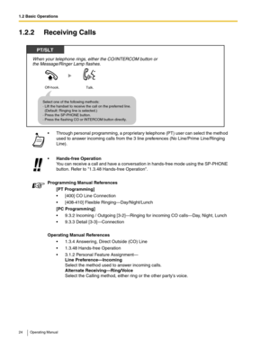 Page 241.2 Basic Operations
24 Operating Manual
1.2.2 Receiving Calls
 Through personal programming, a proprietary telephone (PT) user can select the method 
used to answer incoming calls from the 3 line preferences (No Line/Prime Line/Ringing 
Line). 
Hands-free Operation
You can receive a call and have a conversation in hands-free mode using the SP-PHONE 
button. Refer to 1.3.48 Hands-free Operation.
Programming Manual References
[PT Programming]
 [400] CO Line Connection
 [408-410] Flexible...