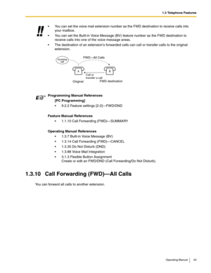 Page 431.3 Telephone Features
Operating Manual 43
1.3.10 Call Forwarding (FWD)—All Calls
You can forward all calls to another extension. You can set the voice mail extension number as the FWD destination to receive calls into 
your mailbox.
 You can set the Built-in Voice Message (BV) feature number as the FWD destination to 
receive calls into one of the voice message areas.
 The destination of an extensions forwarded calls can call or transfer calls to the original 
extension.
Programming Manual...