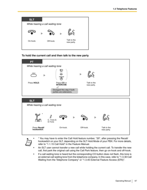 Page 671.3 Telephone Features
Operating Manual 67
To hold the current call and then talk to the new party
 * You may have to enter the Call Hold feature number, 20, after pressing the Recall/
hookswitch on your SLT, depending on the SLT Hold Mode of your PBX. For more details, 
refer to 1.1.15 Call Hold in the Feature Manual.
 An SLT user cannot transfer a new call while holding the current call. To transfer the new 
call, first park the original call using the Call Park feature, then go on-hook and...