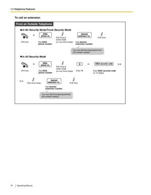 Page 761.3 Telephone Features
76 Operating Manual
To call an extension
Dial DISA 
phone number.
DISA 
phone no.
From an Outside Telephone
   In No Security Mode/Trunk Security Mode
Off-hook.
Dial DISA 
phone number.
DISA 
phone no.
   In All Security Mode
Off-hook.Enter     .Enter DISA security code
(4–10 digits).
Dial desired 
extension number.
desired
extension no. 
Dial desired 
extension number.
desired
extension no. 
R.B.Tone & 
DISA OGM
(or one short beep)R.B.Tone
R.B.Tone & 
DISA OGM
(or one short beep)...