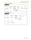 Page 1412.1 Operator/Manager Service Features
Operating Manual 141
To play back OGMs for DISA
To erase OGMs for DISA
PT
Enter 92.
29
Dial DISA OGM
number (1–8).
DISA OGM no.
Press PROGRAM.
To continue
*2*1
Confirm 
the message.Press PROGRAM. Press HOLD.
PT
Enter 90.
09
Dial DISA OGM
number (1–8).
DISA OGM no.
C.Tone
Press PROGRAM.Press STORE.
Press PROGRAM. Press HOLD.
To continue
*3
*1 