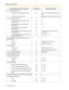 Page 1724.2 Feature Number Table
172 Operating Manual
1.3.17 Call Hold Retrieve
– To retrieve an outside (CO) line call 53 no. (1–8) of outside (CO) line being 
held
– To retrieve an intercom call 5 extension no. that put the call on hold
1.3.18 Call Log, Incoming
– To erase all caller information in the 
personal area70#
– To disregard the newest call in the 
personal area737 0 + #
– To overwrite the oldest call in the 
personal area737 1 + #
– To set logging of caller information when 
answering a call738 1...