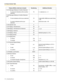 Page 1744.2 Feature Number Table
174 Operating Manual
1.3.61 Message Waiting for Another Extension
– To cancel all indications left at another 
extension70 3 + extension no. + #
1.3.62 Message Waiting for Another Extension 
Lock
– To lock indications left at your extension 70 4-digit (4000–9999) lock code 2 times 
+ #/0
– To unlock indications left at your 
extension70 stored lock code + #/0
1.3.65 Operator Call  0
1.3.67 Paging—All Extensions 33 0
1.3.68 Paging—All Extensions & External 33
 or 9
1.3.69...