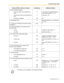 Page 1754.2 Feature Number Table
Operating Manual 175
1.3.88 Voice Mail Integration
– To set your calls to be forwarded to a 
VPS71 1 (All Calls) or 2 (Busy/No Answer) + 
voice mail extension no. + #/0
– To cancel your calls to be forwarded to a 
VPS71 0 (Cancel) + #/0
– To listen to messages 784 #/0
1.3.90 Walking COS
7extension password + your extension 
no. + #/0 
2.1.1 Call Log, Incoming in the Common Area—
CLEAR ALL
*70#
2.1.2 Call Log Display Lock, Incoming in the 
Common Area
*
– To lock 77 4-digit lock...