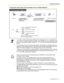 Page 391.3 Telephone Features
Operating Manual 39
To play back and/or erase voice messages from an outside telephone
*1 To erase a voice message while listening to the message, enter 3. You will hear dial 
tone 3. Enter 3 again to erase the message. If you change your mind and decide not to 
erase the message, dial another number (1, 2, or 9) or go on-hook while hearing dial 
tone 3. 
*
2 For a directed call to an extension (forwarded to the extensions message area), that 
extensions voice message access code...