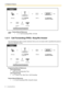 Page 441.3 Telephone Features
44 Operating Manual
1.3.11 Call Forwarding (FWD)—Busy/No Answer
You can forward your calls to another extension when you do not answer within a specified time period or 
when your extension is busy.
Programming Manual References
[PT Programming]
 [202] Call Forwarding Start Time
[PC Programming]
 9.1.7 Timers [1-6]—Start Time—Call Forwarding
Feature Manual References
 1.1.12 Call Forwarding (FWD)—Busy/No AnswerFeature Manual References
 1.1.11 Call Forwarding (FWD)—All Calls...