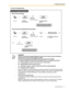 Page 771.3 Telephone Features
Operating Manual 77
To call an outside party
WA R N I N G
There is a risk that fraudulent telephone calls will be made using the Outside-to-
Outside (CO-to-CO) Line Call feature of DISA.
The cost of such calls will be billed to the owner/renter of the PBX.
To protect the PBX from this kind of fraudulent use, we strongly recommend:
a)Enabling DISA security (Trunk Security or All Security).
b)Keeping DISA security codes secret.
c)Selecting complex, random codes that cannot be easily...