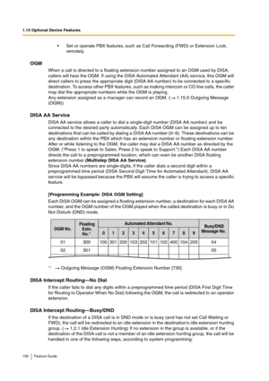 Page 1061.15 Optional Device Features
106 Feature Guide
Set or operate PBX features, such as Call Forwarding (FWD) or Extension Lock, 
remotely.
OGM
When a call is directed to a floating extension number assigned to an OGM used by DISA, 
callers will hear the OGM. If using the DISA Automated Attendant (AA) service, this OGM will 
direct callers to press the appropriate digit (DISA AA number) to be connected to a specific 
destination. To access other PBX features, such as making intercom or CO line calls, the...