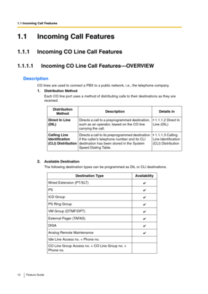 Page 121.1 Incoming Call Features
12 Feature Guide
1.1 Incoming Call Features
1.1.1 Incoming CO Line Call Features
1.1.1.1 Incoming CO Line Call Features—OVERVIEW
Description
CO lines are used to connect a PBX to a public network, i.e., the telephone company.
1.Distribution Method
Each CO line port uses a method of distributing calls to their destinations as they are 
received.
2.Available Destination
The following destination types can be programmed as DIL or CLI destinations.Distribution 
MethodDescription...