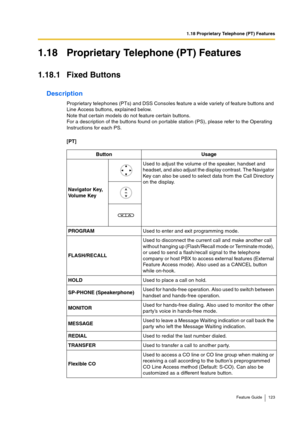 Page 1231.18 Proprietary Telephone (PT) Features
Feature Guide 123
1.18 Proprietary Telephone (PT) Features
1.18.1 Fixed Buttons
Description
Proprietary telephones (PTs) and DSS Consoles feature a wide variety of feature buttons and 
Line Access buttons, explained below.
Note that certain models do not feature certain buttons.
For a description of the buttons found on portable station (PS), please refer to the Operating 
Instructions for each PS.
[PT]
Button Usage
Navigator Key, 
Volume KeyUsed to adjust the...