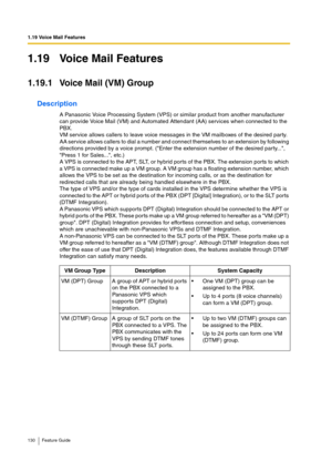 Page 1301.19 Voice Mail Features
130 Feature Guide
1.19 Voice Mail Features
1.19.1 Voice Mail (VM) Group
Description
A Panasonic Voice Processing System (VPS) or similar product from another manufacturer 
can provide Voice Mail (VM) and Automated Attendant (AA) services when connected to the 
PBX.
VM service allows callers to leave voice messages in the VM mailboxes of the desired par ty. 
AA service allows callers to dial a number and connect themselves to an extension by following 
directions provided by a...