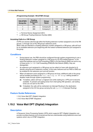 Page 1321.19 Voice Mail Features
132 Feature Guide
[Programming Example: VM (DTMF) Group]
Incoming Calls to a VM Group
A VPS can receive calls through either the floating extension number assigned to one of its VM 
groups, or through one of the VM group’s extension ports.
When calls are directed to a floating extension number assigned to a VM group, calls will hunt 
for an available extension port beginning with the lowest numbered extension port assigned to 
the group.
Conditions
During typical use, the PBX...