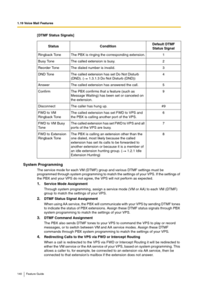 Page 1401.19 Voice Mail Features
140 Feature Guide
[DTMF Status Signals]
System Programming
The service mode for each VM (DTMF) group and various DTMF settings must be 
programmed through system programming to match the settings of your VPS. If the settings of 
the PBX and your VPS do not agree, the VPS will not perform as expected.
1.Service Mode Assignment
Through system programming, assign a service mode (VM or AA) to each VM (DTMF) 
group to match the settings of your VPS.
2.DTMF Status Signal Assignment...