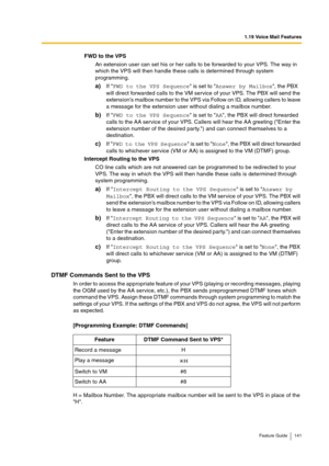 Page 1411.19 Voice Mail Features
Feature Guide 141
FWD to the VPS
An extension user can set his or her calls to be forwarded to your VPS. The way in 
which the VPS will then handle these calls is determined through system 
programming.
a)If FWD to the VPS Sequence is set to Answer by Mailbox, the PBX 
will direct forwarded calls to the VM service of your VPS. The PBX will send the 
extension’s mailbox number to the VPS via Follow on ID, allowing callers to leave 
a message for the extension user without dialing...