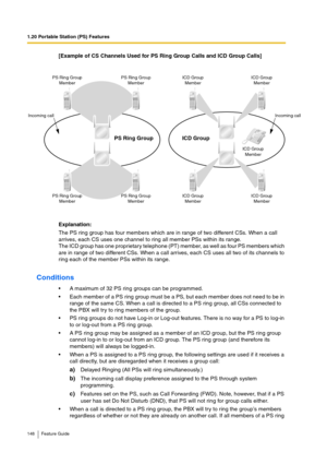 Page 1481.20 Portable Station (PS) Features
148 Feature Guide
[Example of CS Channels Used for PS Ring Group Calls and ICD Group Calls]
Explanation:
The PS ring group has four members which are in range of two different CSs. When a call 
arrives, each CS uses one channel to ring all member PSs within its range.
The ICD group has one proprietary telephone (PT) member, as well as four PS members which 
are in range of two different CSs. When a call arrives, each CS uses all two of its channels to 
ring each of the...