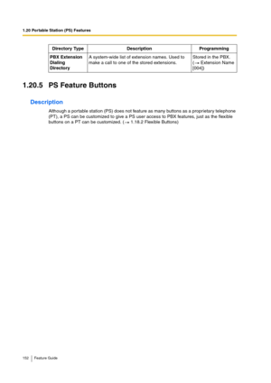 Page 1521.20 Portable Station (PS) Features
152 Feature Guide
1.20.5 PS Feature Buttons
Description
Although a portable station (PS) does not feature as many buttons as a proprietary telephone 
(PT), a PS can be customized to give a PS user access to PBX features, just as the flexible 
buttons on a PT can be customized. (  1.18.2 Flexible Buttons)PBX Extension 
Dialing 
DirectoryA system-wide list of extension names. Used to 
make a call to one of the stored extensions.Stored in the PBX. 
(  Extension Name...