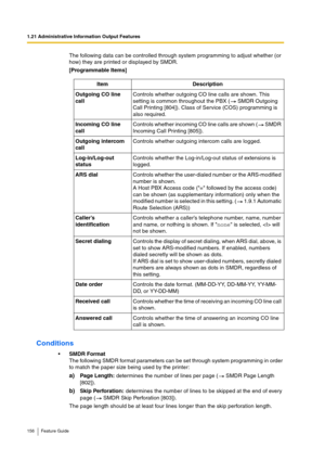 Page 1561.21 Administrative Information Output Features
156 Feature Guide
The following data can be controlled through system programming to adjust whether (or 
how) they are printed or displayed by SMDR.
[Programmable Items]
Conditions
SMDR Format
The following SMDR format parameters can be set through system programming in order 
to match the paper size being used by the printer:
a)Page Length: determines the number of lines per page (  SMDR Page Length 
[802]). 
b)Skip Perforation: determines the number of...